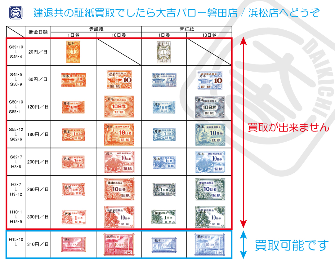 建退共証紙　買取　