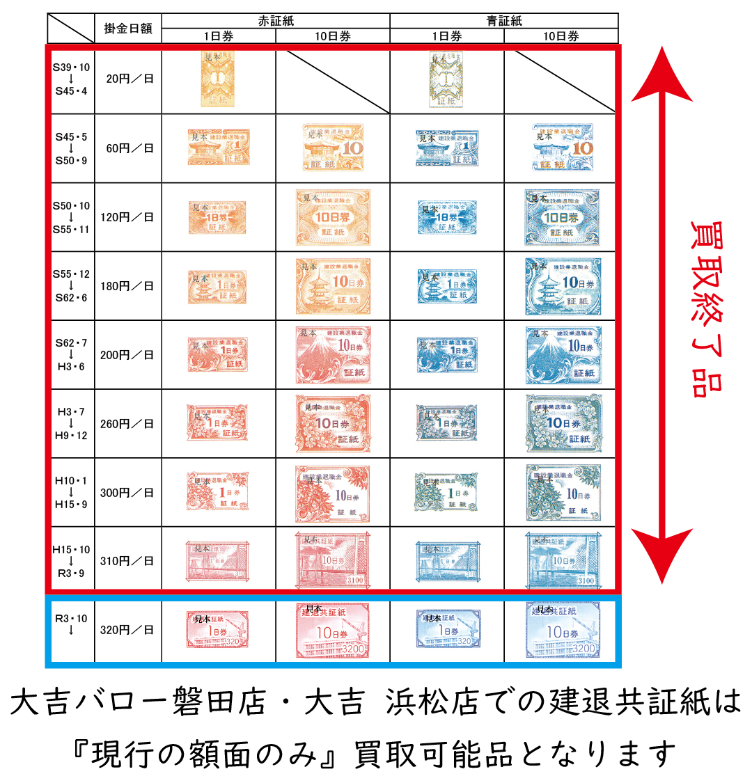 建退共の証紙 建退共