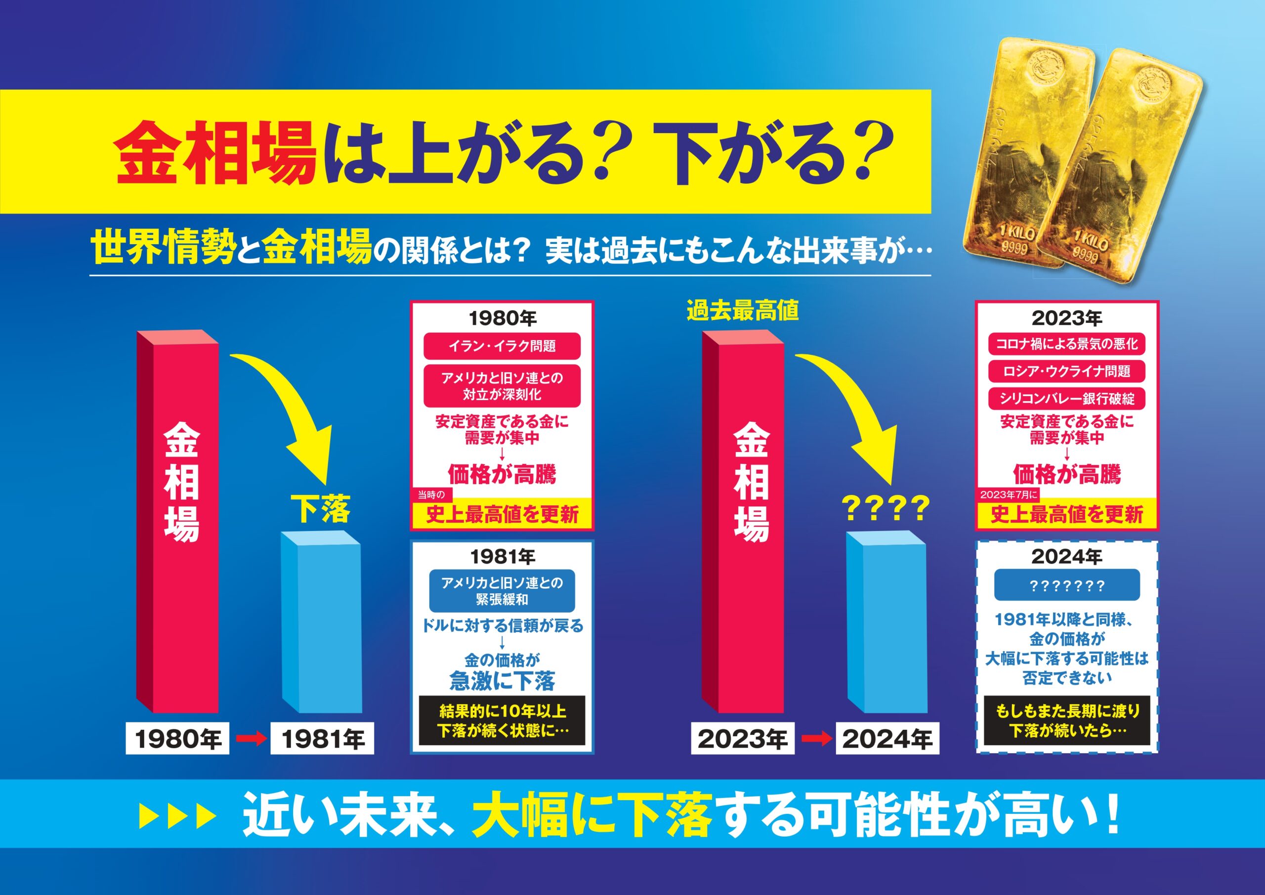 金相場は今後上がる？下がる？