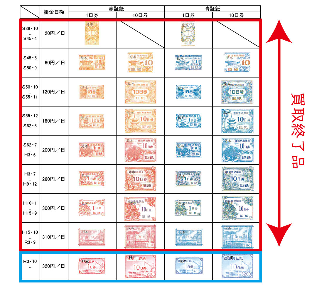 建退共の証紙