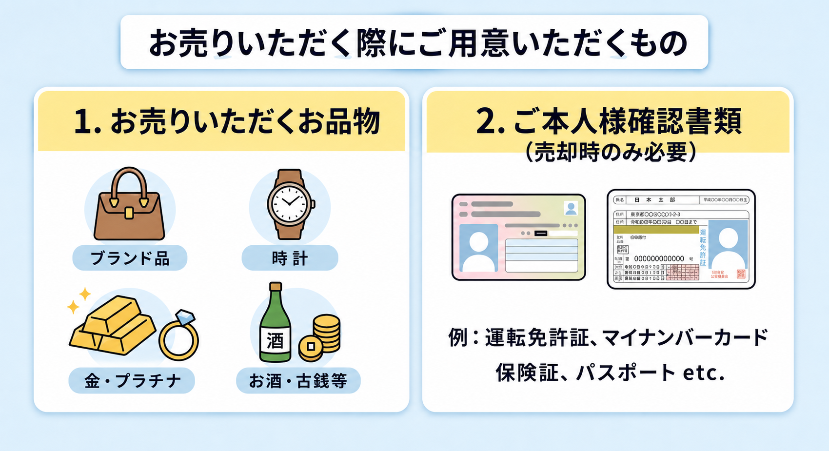 たったこれだけ！ご売却に必要なもの